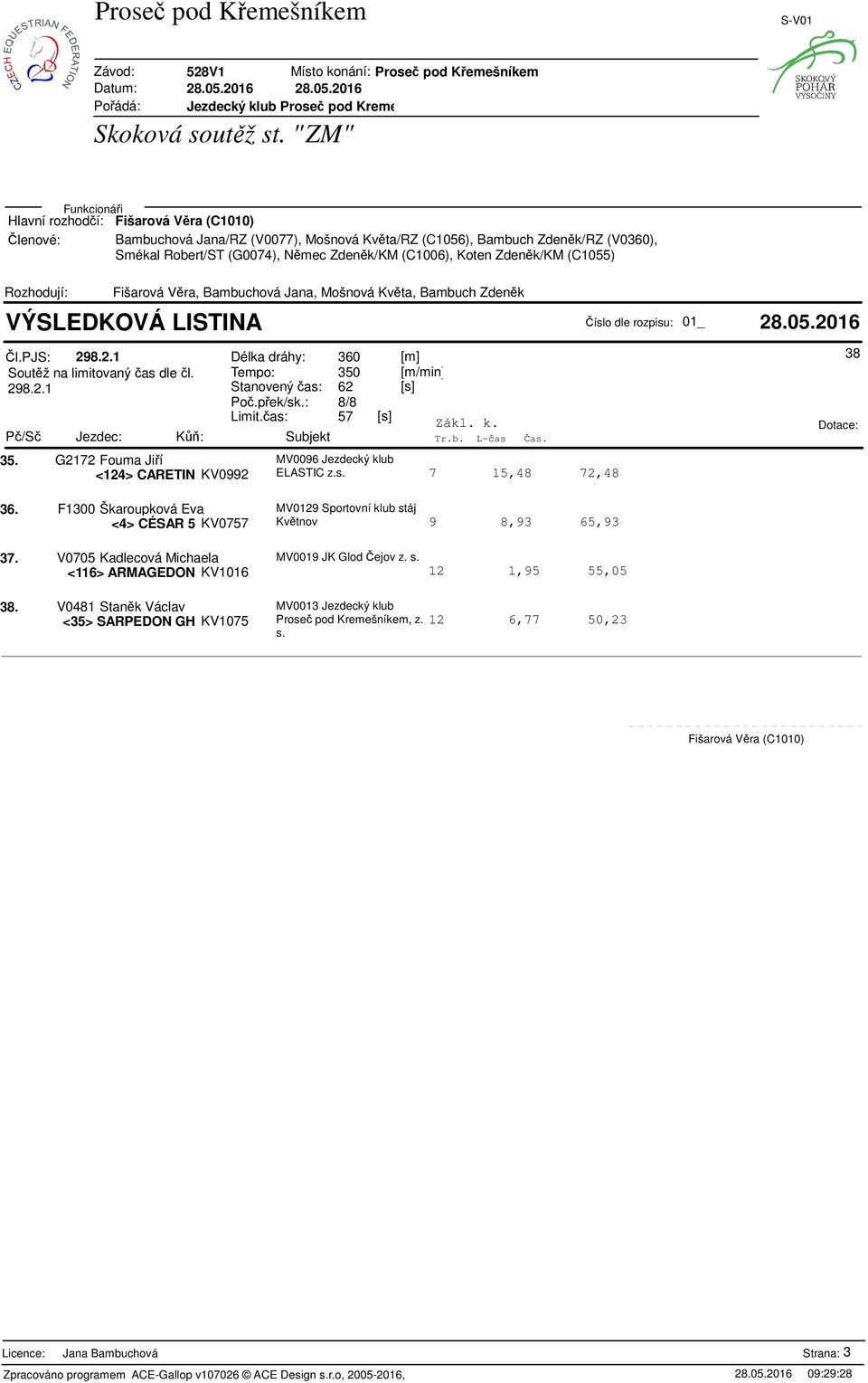 G2172 Fouma Jií MV0096 Jezdecký klub ELASTIC z. 7 15,8 72,8 <12> CARETIN KV0992 36. F1300 Škaroupková Eva MV0129 Sportovní klub stáj Kvtnov 9 8,93 65,93 <> CÉSAR 5 KV0757 38 37.