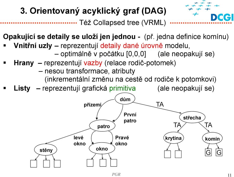 repreetují vaby (relace rodič-potomek) esou trasormace, atributy (ikremetálí měu a cestě od rodiče k potomkovi) Listy