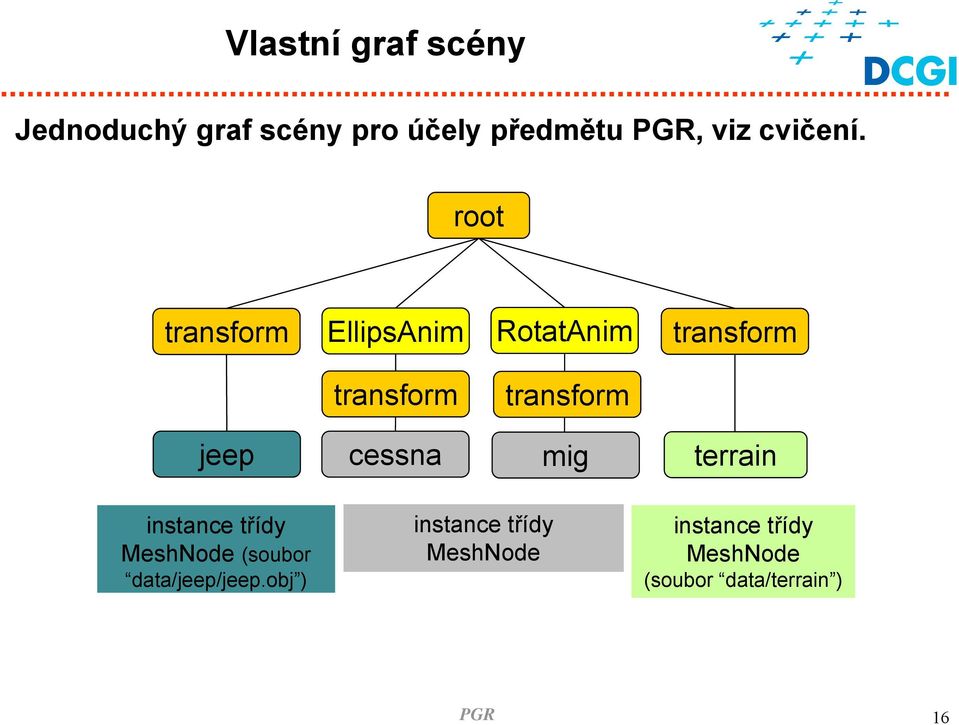 root trasorm EllipsAim RotatAim trasorm trasorm trasorm jeep cessa
