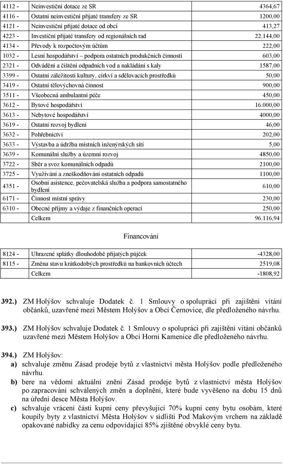 144,00 4134 - Převody k rozpočtovým účtům 222,00 1032 - Lesní hospodářství podpora ostatních produkčních činností 603,00 2321 - Odvádění a čištění odpadních vod a nakládání s kaly 1587,00 3399 -