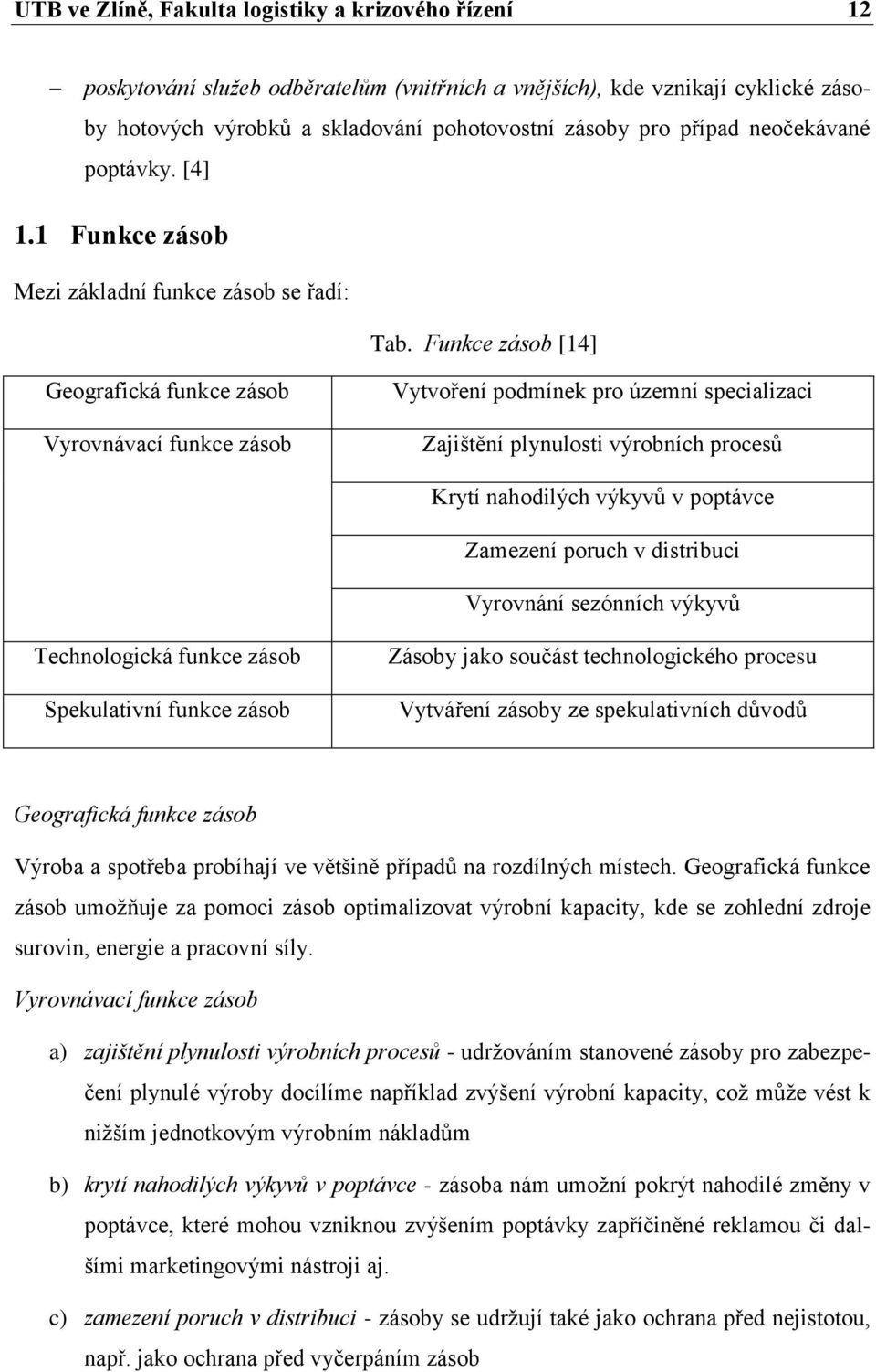 Funkce zásob [14] Geografická funkce zásob Vyrovnávací funkce zásob Vytvoření podmínek pro územní specializaci Zajištění plynulosti výrobních procesů Krytí nahodilých výkyvů v poptávce Zamezení