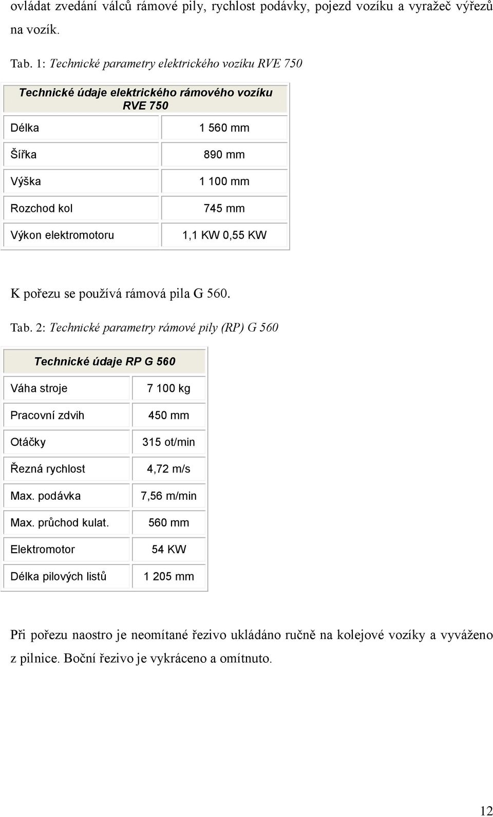 mm 1,1 KW 0,55 KW K pořezu se používá rámová pila G 560. Tab.