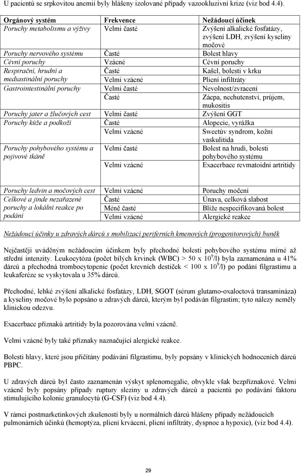 Cévní poruchy Vzácné Cévní poruchy Respirační, hrudní a Časté Kašel, bolesti v krku mediastinální poruchy Velmi vzácné Plicní infiltráty Gastrointestinální poruchy Velmi časté Časté