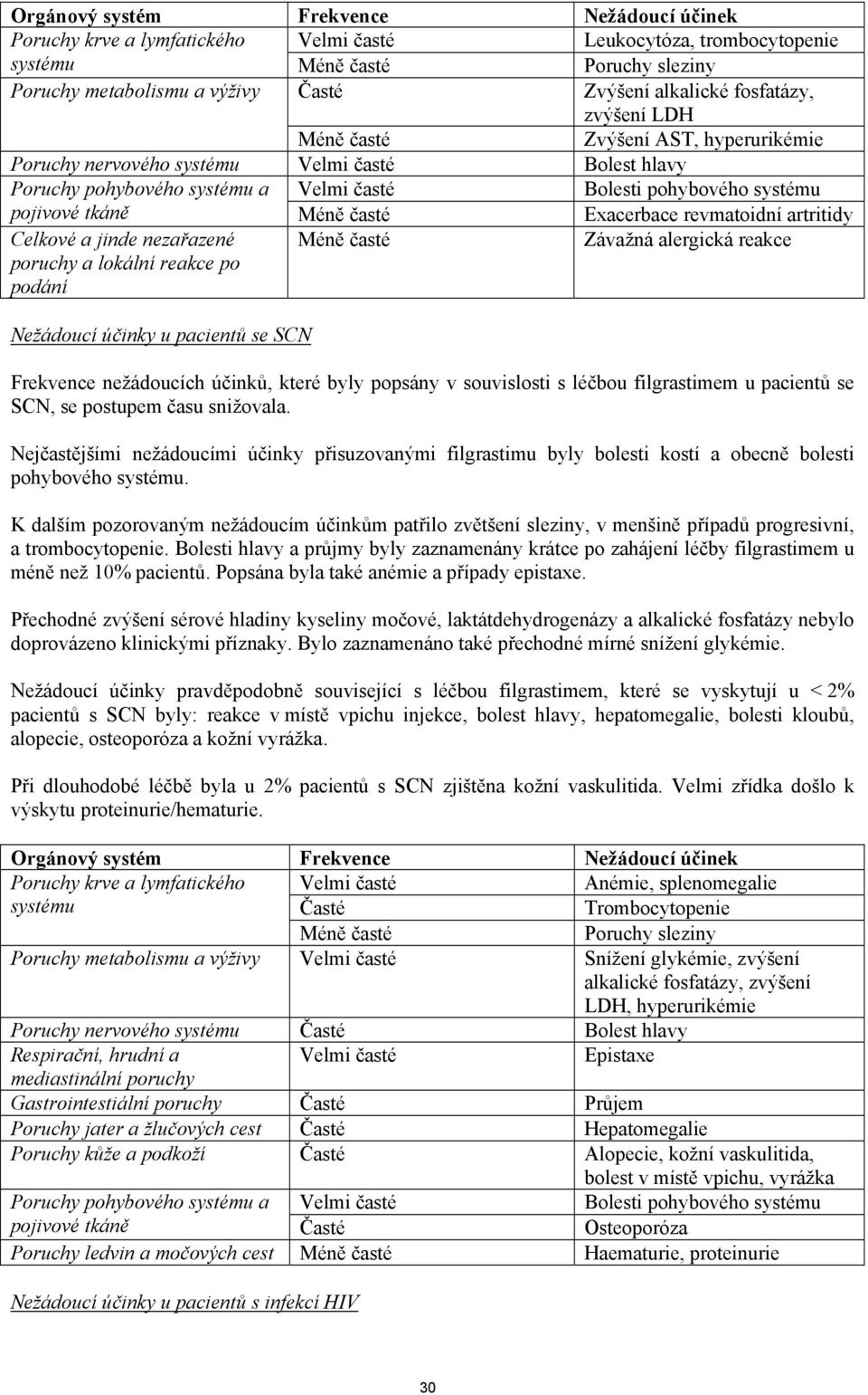 časté Exacerbace revmatoidní artritidy Celkové a jinde nezařazené poruchy a lokální reakce po podání Méně časté Závažná alergická reakce Nežádoucí účinky u pacientů se SCN Frekvence nežádoucích