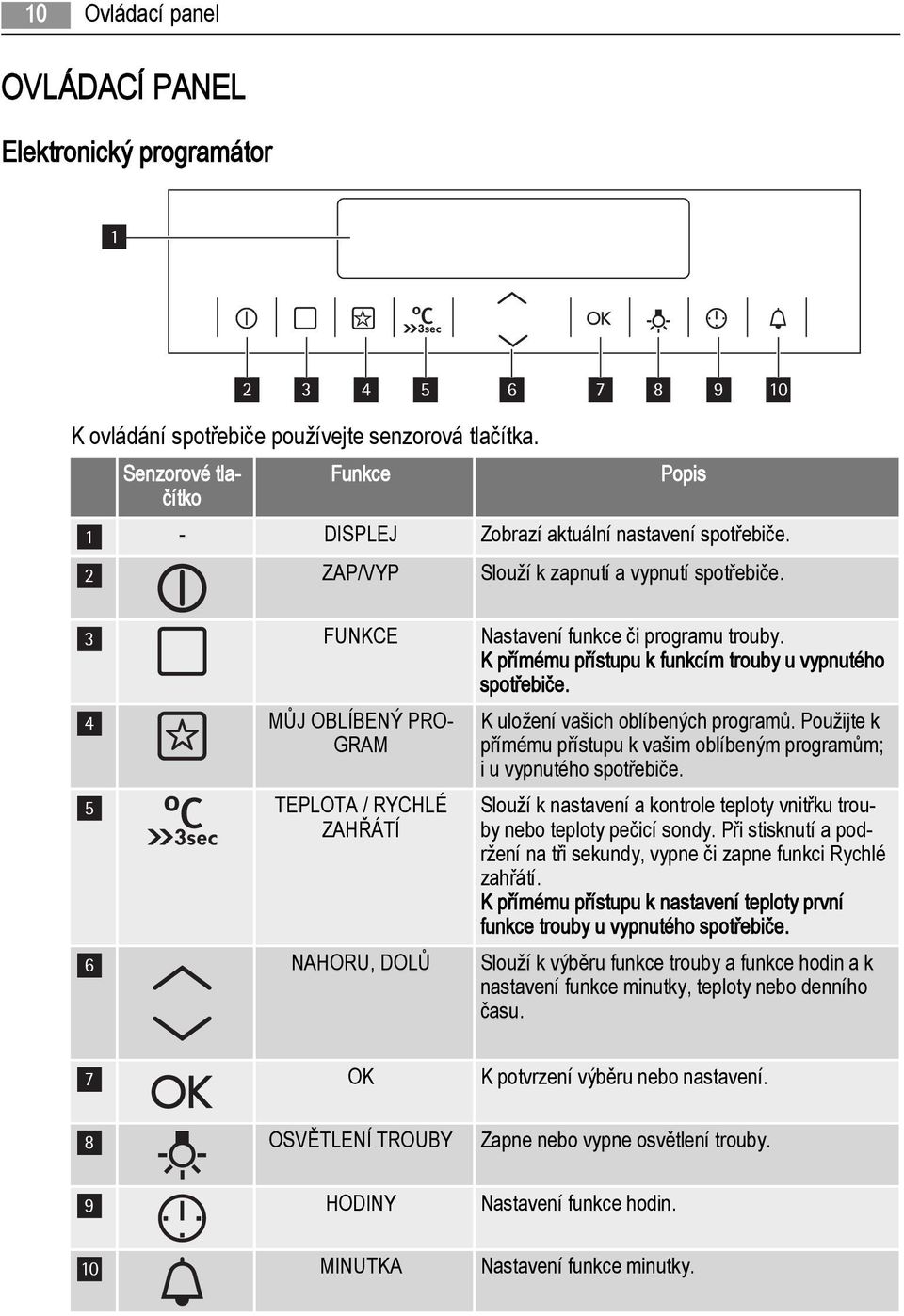 K přímému přístupu k funkcím trouby u vypnutého spotřebiče. 4 MŮJ OBLÍBENÝ PRO GRAM 5 TEPLOTA / RYCHLÉ ZAHŘÁTÍ K uložení vašich oblíbených programů.