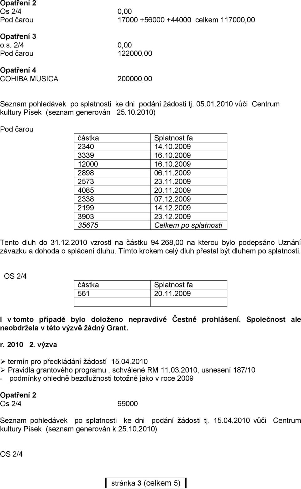 12.2009 35675 Celkem po splatnosti Tento dluh do 31.12.2010 vzrostl na částku 94 268,00 na kterou bylo podepsáno Uznání závazku a dohoda o splácení dluhu.