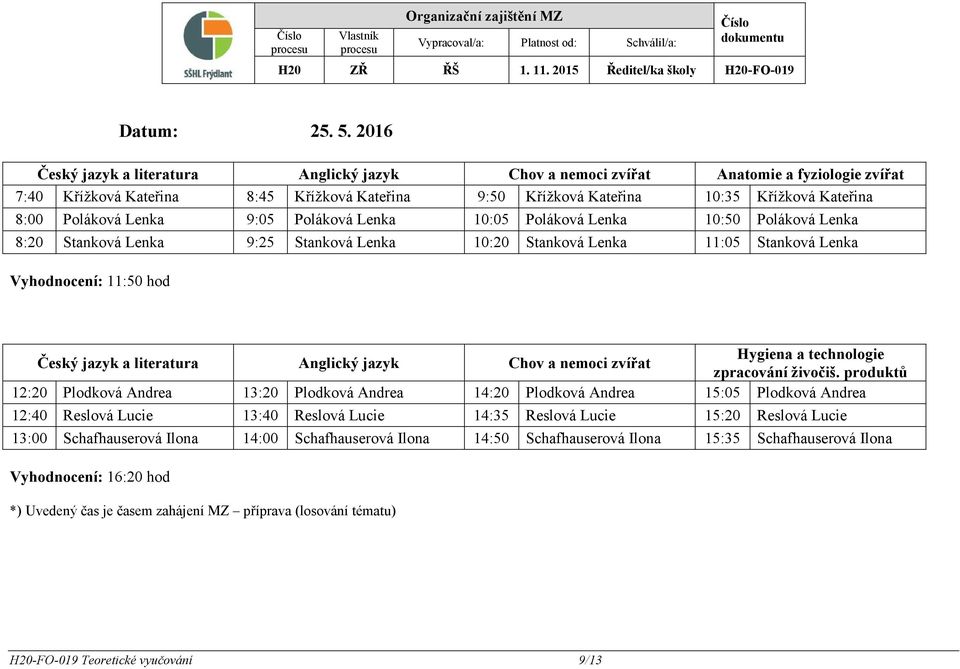 Poláková Lenka 9:05 Poláková Lenka 10:05 Poláková Lenka 10:50 Poláková Lenka 8:20 Stanková Lenka 9:25 Stanková Lenka 10:20 Stanková Lenka 11:05 Stanková Lenka Vyhodnocení: 11:50 hod Český jazyk a