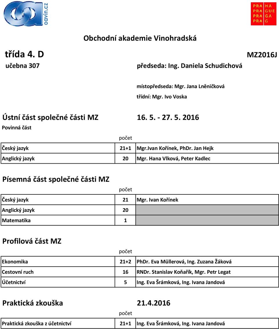 Ivan Kořínek Anglický jazyk 20 Matematika 1 Ekonomika 21+2 PhDr. Eva Müllerová, Ing. Zuzana Žáková Cestovní ruch 16 RNDr.