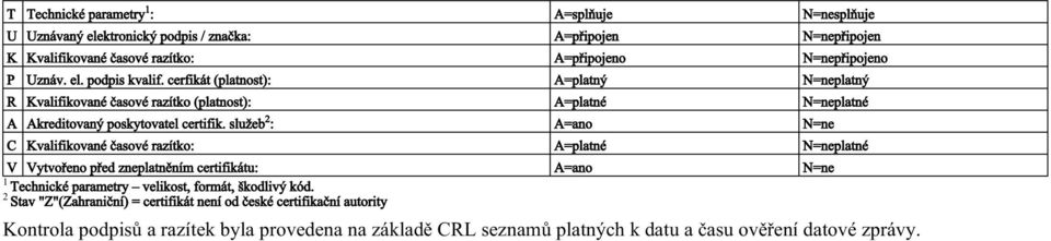 služeb 2 : A=ano N=ne C Kvalifikované časové razítko: A=platné N=neplatné V Vytvořeno před zneplatněním certifikátu: A=ano N=ne 1 Technické parametry velikost, formát, škodlivý