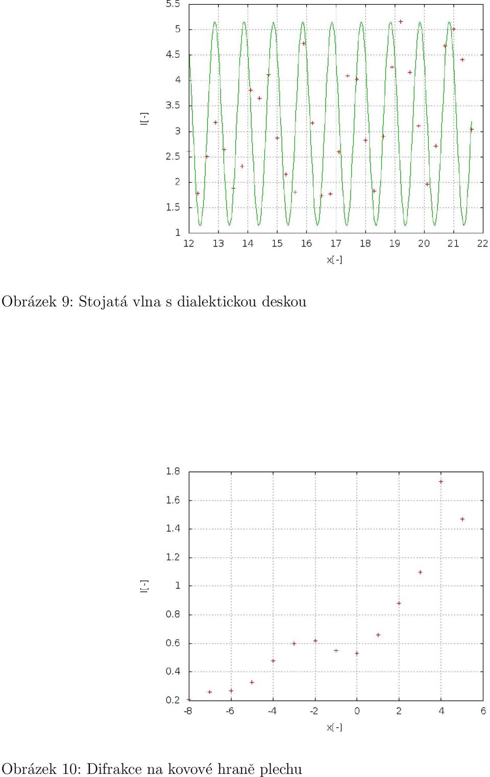 deskou Obrázek 10: