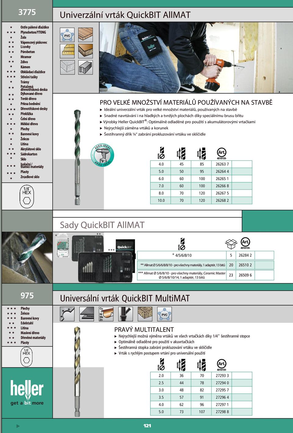 PoUŽíVANýCH NA STAVBě ideální univerzální vrták pro velké množství materiálů, používaných na stavbě Snadné navrtávání i na hladkých a tvrdých plochách díky speciálnímu brusu břitu Výrobky Heller