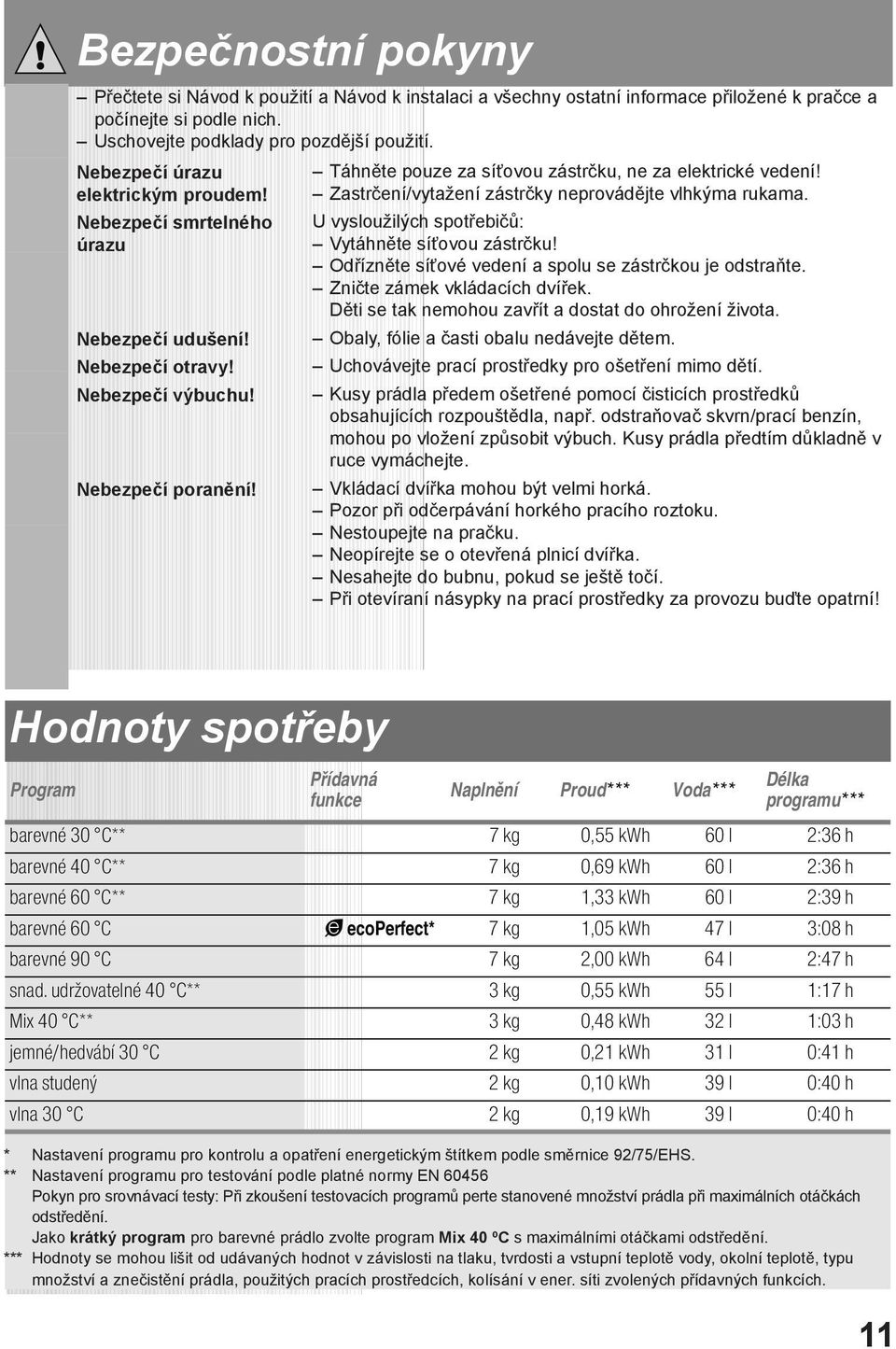 Zastrčení/vytažení zástrčky neprovádějte vlhkýma rukama. U vysloužilých spotřebičů: Vytáhněte síťovou zástrčku! Odřízněte síťové vedení a spolu se zástrčkou je odstraňte.