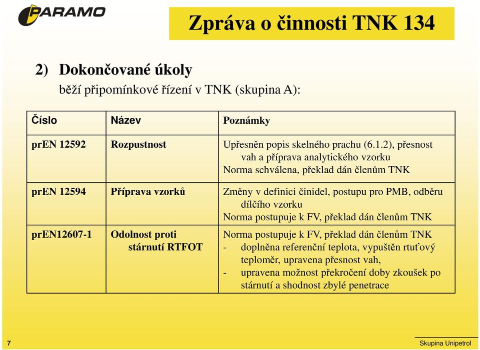 odběru dílčího vzorku Norma postupuje k FV, překlad dán členům TNK pren12607-1 Odolnost proti stárnutí RTFOT Norma postupuje k FV, překlad dán členům TNK - doplněna