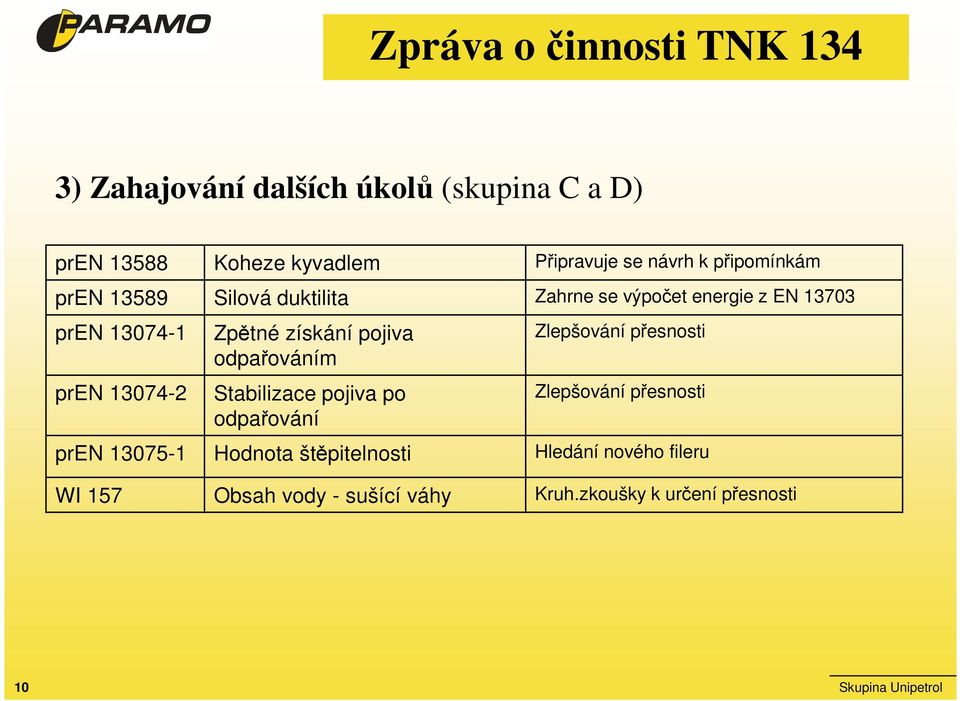 získání pojiva odpařováním Stabilizace pojiva po odpařování Zlepšování přesnosti Zlepšování přesnosti pren 13075-1