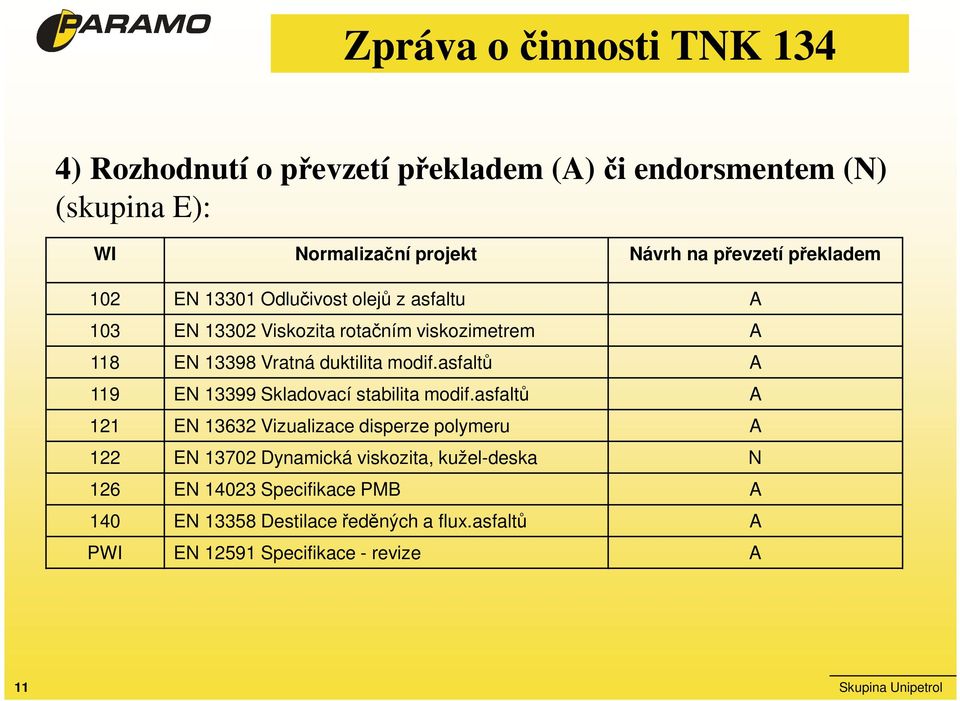 asfaltů A 119 EN 13399 Skladovací stabilita modif.