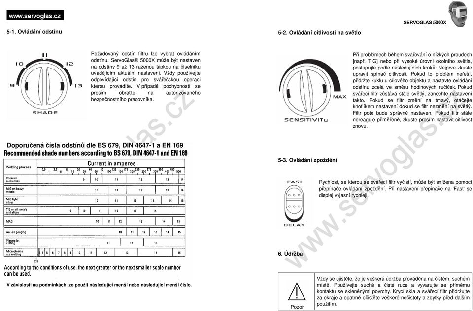 V případě pochybností se prosím obraťte na autorizovaného bezpečnostního pracovníka. Při problémech během svařování o nízkých proudech [např.