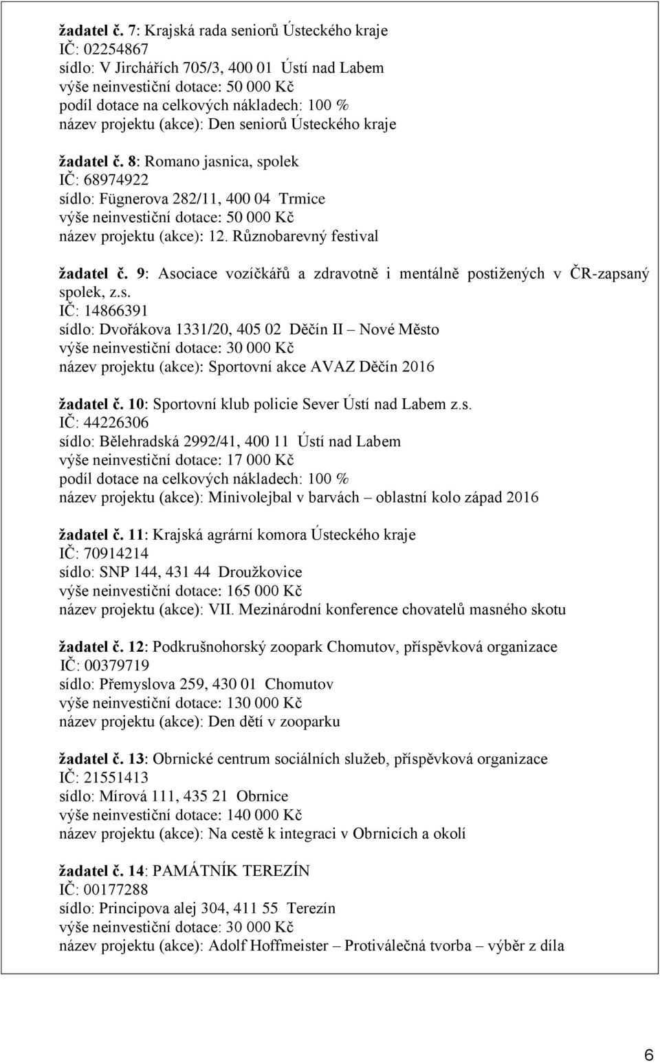 žadatel č. 8: Romano jasnica, spolek IČ: 68974922 sídlo: Fügnerova 282/11, 400 04 Trmice název projektu (akce): 12. Různobarevný festival žadatel č.