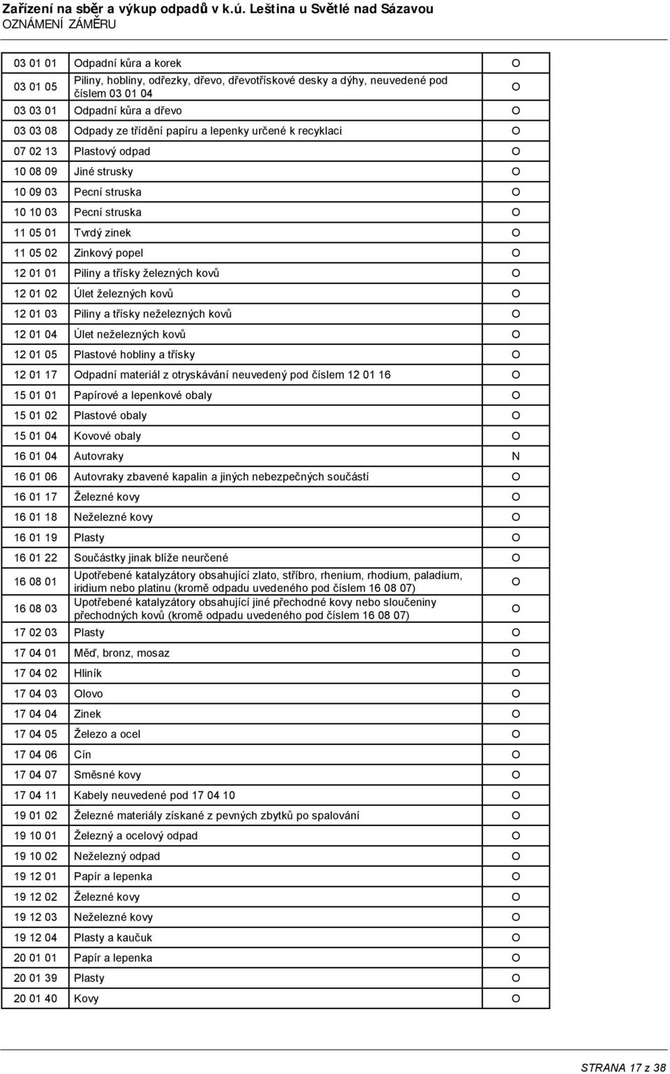 a dřevo O 03 03 08 Odpady ze třídění papíru a lepenky určené k recyklaci O 07 02 13 Plastový odpad O 10 08 09 Jiné strusky O 10 09 03 Pecní struska O 10 10 03 Pecní struska O 11 05 01 Tvrdý zinek O