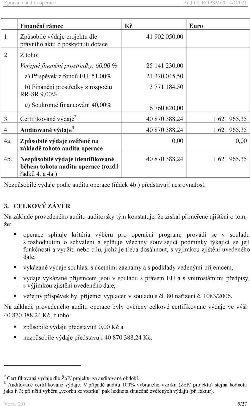 771 184,50 16 760 820,00 3. Certifikované výdaje 2 40 870 388,24 1 621 965,35 4 Auditované výdaje 3 40 870 388,24 1 621 965,35 4a. Způsobilé výdaje ověřené na základě tohoto auditu operace 4b.