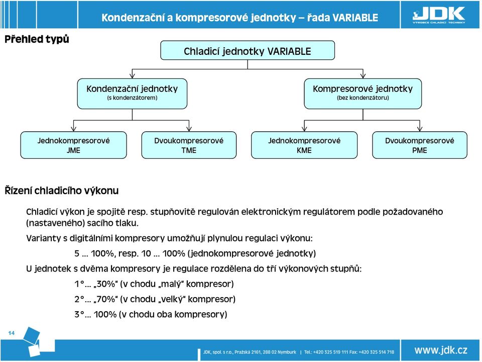 stupňovitě regulován elektronickým regulátorem podle požadovaného (nastaveného) sacího tlaku. Varianty s digitálními kompresory umožňují plynulou regulaci výkonu: 5... 100%, resp.