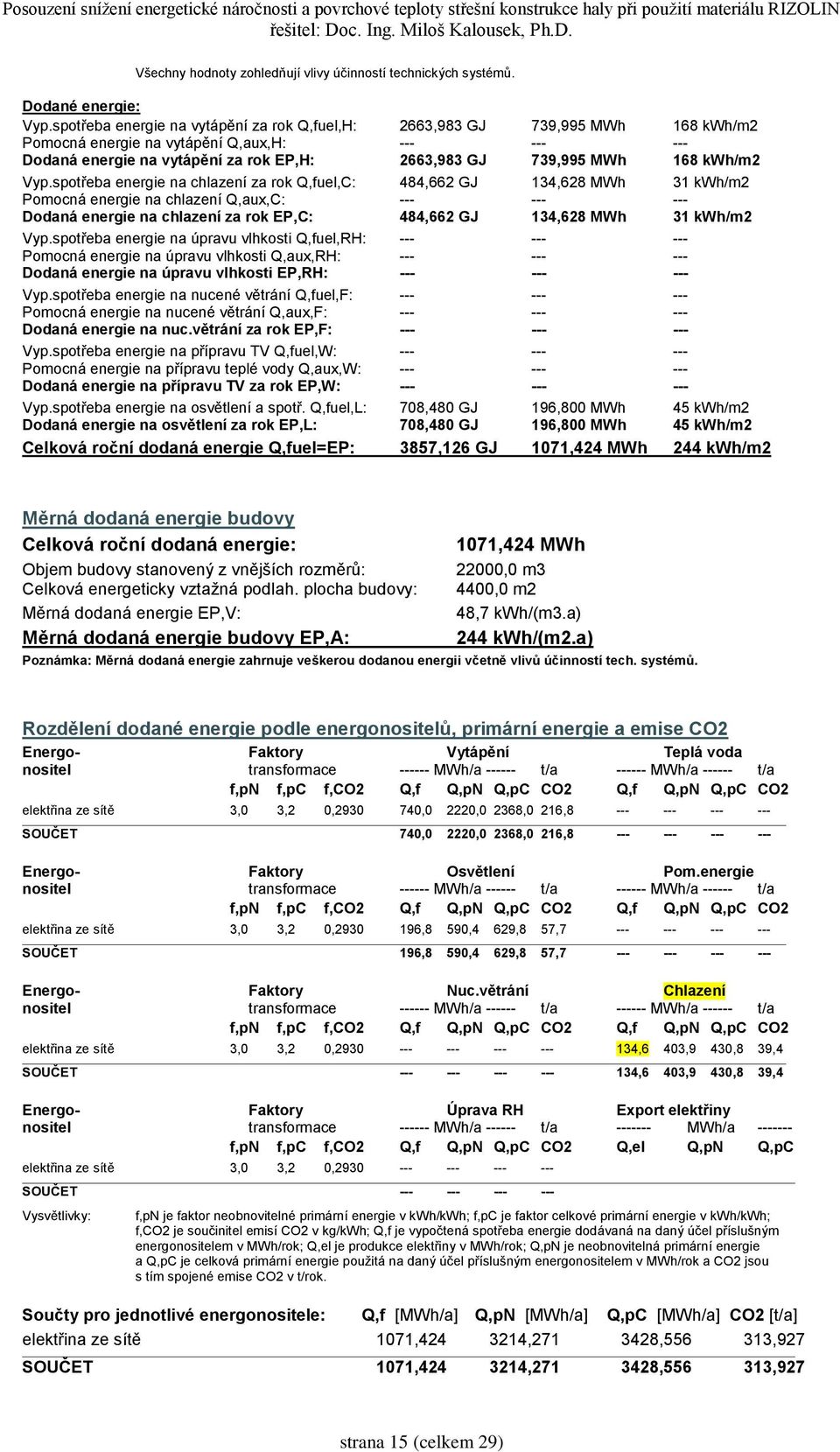 kwh/m2 Vyp.