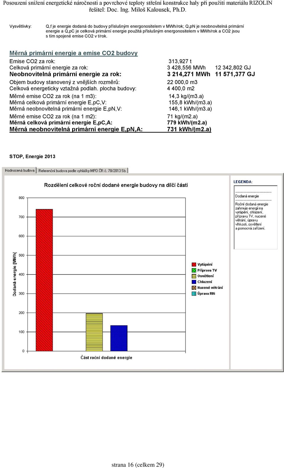 Měrná primární energie a emise CO2 budovy Emise CO2 za rok: 313,927 t Celková primární energie za rok: 3 428,556 MWh 12 342,802 GJ Neobnovitelná primární energie za rok: 3 214,271 MWh 11 571,377 GJ