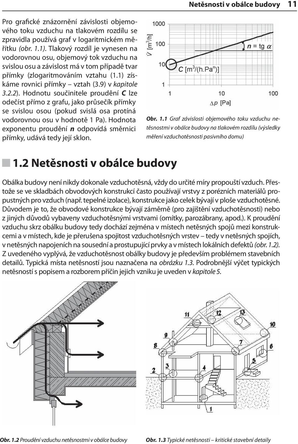 2.2). Hodnotu součinitele proudění C lze odečíst přímo z grafu, jako průsečík přímky se svislou osou (pokud svislá osa protíná vodorovnou osu v hodnotě 1 Pa).