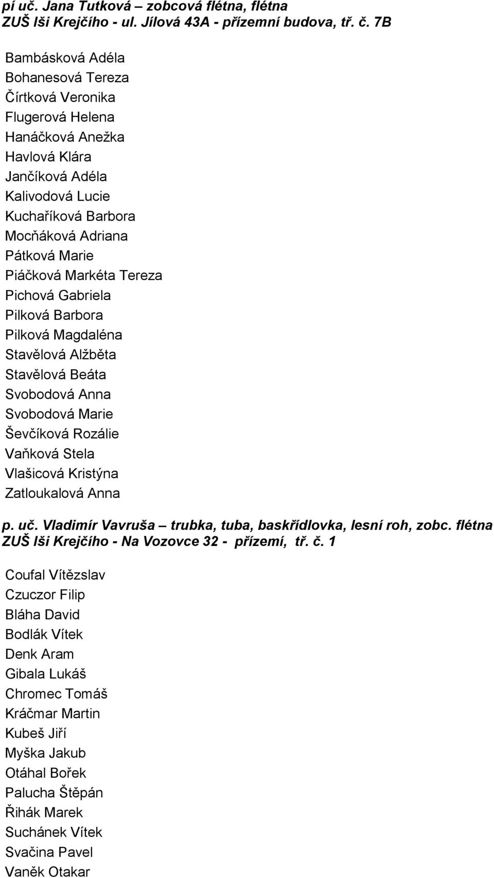 Markéta Tereza Pichová Gabriela Pilková Barbora Pilková Magdaléna Stavělová Alžběta Stavělová Beáta Svobodová Anna Svobodová Marie Ševčíková Rozálie Vaňková Stela Vlašicová Kristýna Zatloukalová Anna