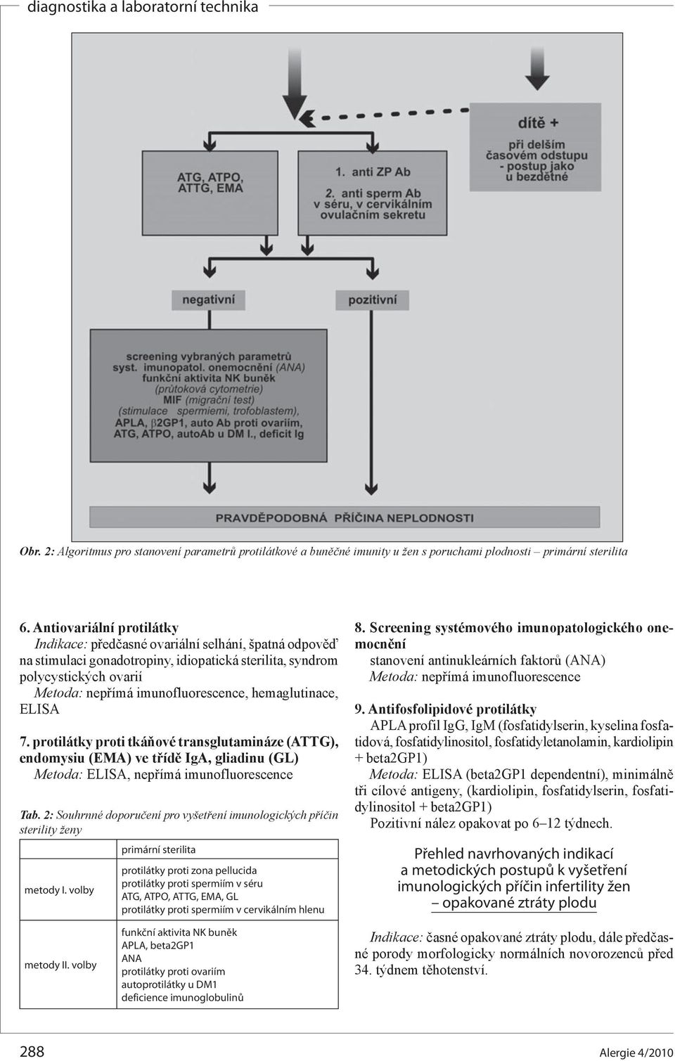 hemaglutinace, ELISA 7. protilátky proti tkáňové transglutamináze (ATTG), endomysiu (EMA) ve třídě IgA, gliadinu (GL) Metoda: ELISA, nepřímá imunofluorescence Tab.