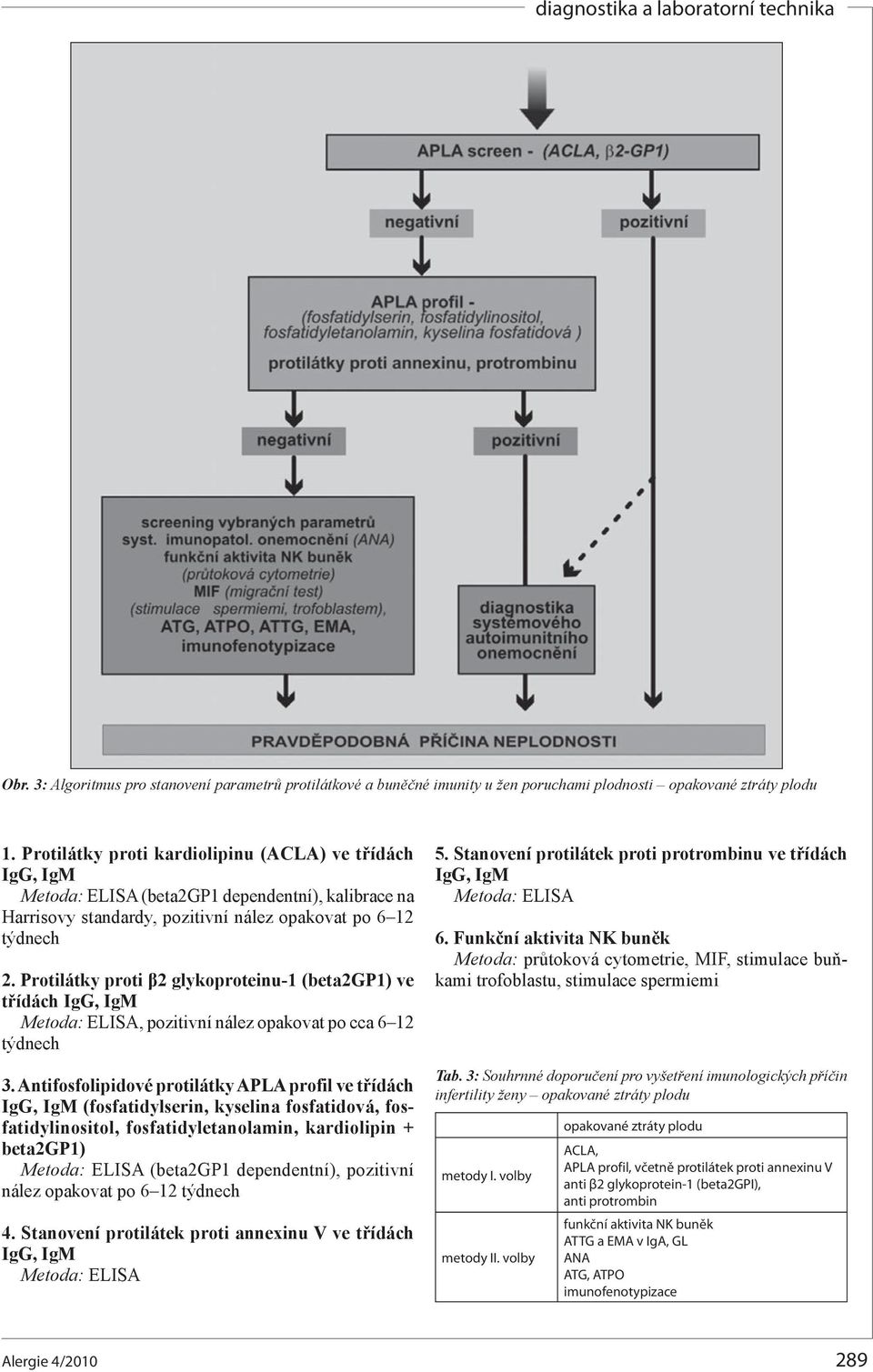 Protilátky proti β2 glykoproteinu-1 (beta2gp1) ve třídách IgG, IgM Metoda: ELISA, pozitivní nález opakovat po cca 6 12 týdnech 3.