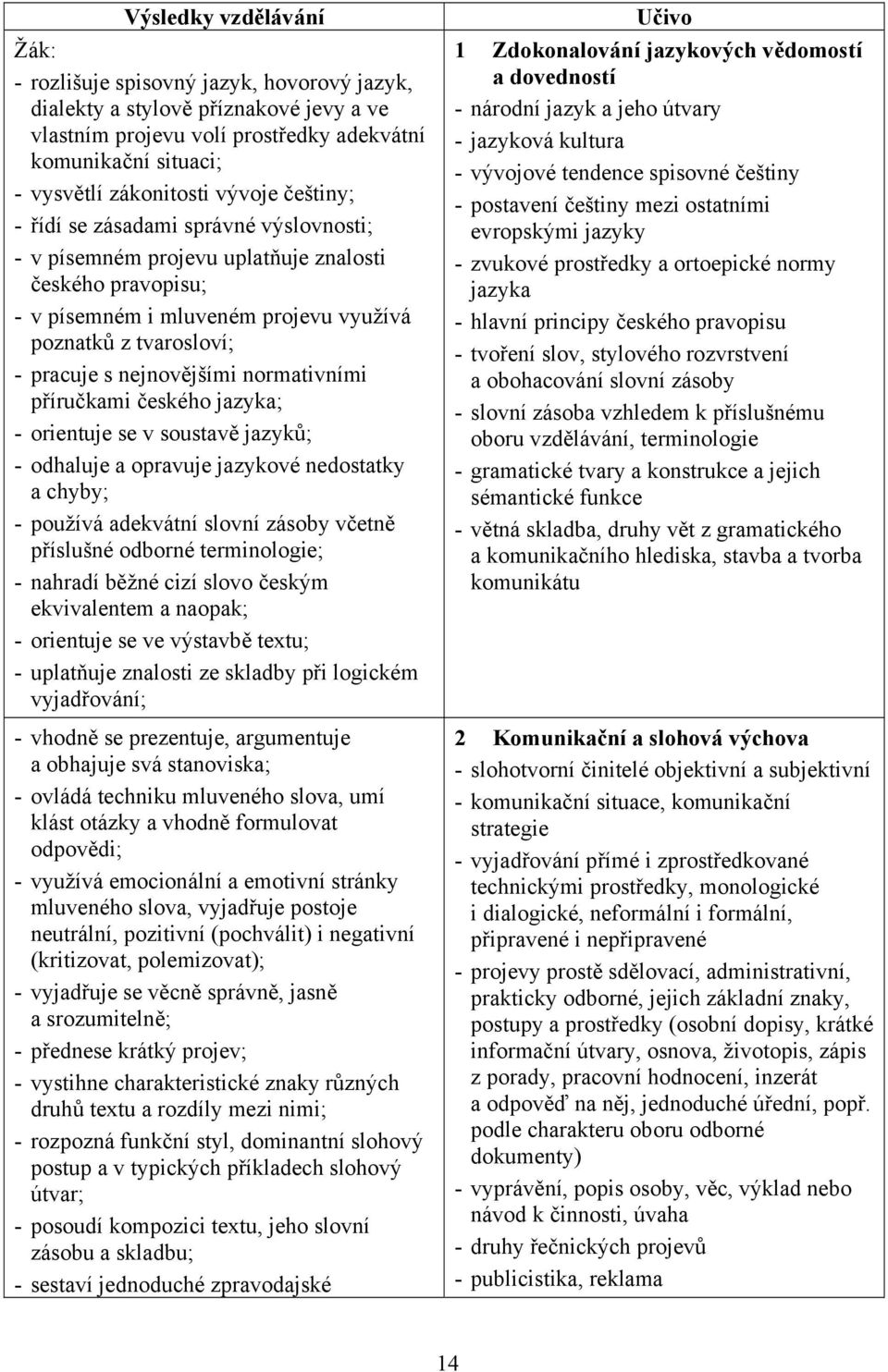 nejnovějšími normativními příručkami českého jazyka; - orientuje se v soustavě jazyků; - odhaluje a opravuje jazykové nedostatky a chyby; - používá adekvátní slovní zásoby včetně příslušné odborné