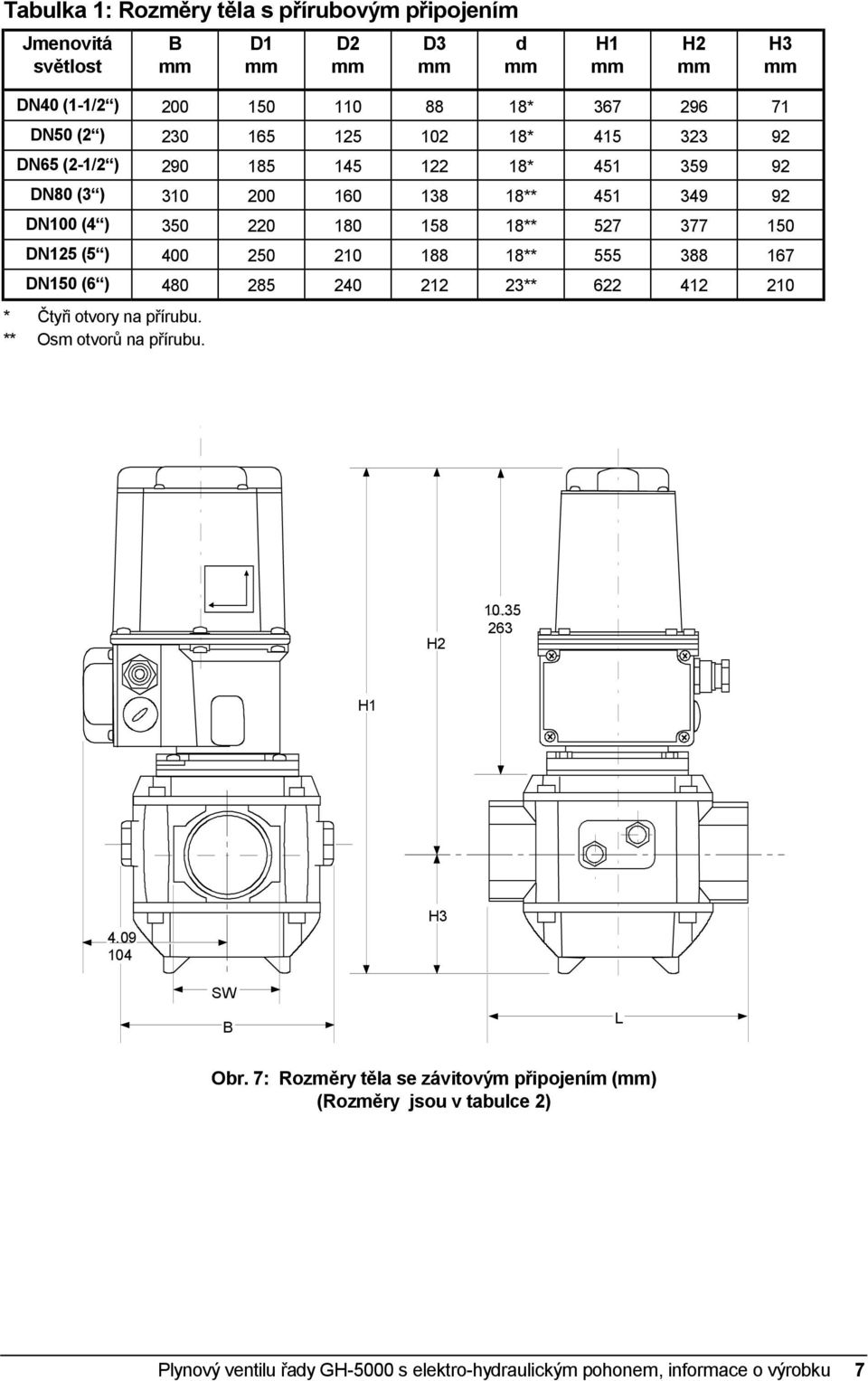 400 250 210 188 18** 555 388 167 DN150 (6 ) 480 285 240 212 23** 622 412 210 * Čtyři otvory na přírubu. ** Osm otvorů na přírubu. H2 10.35 263 H1 4.