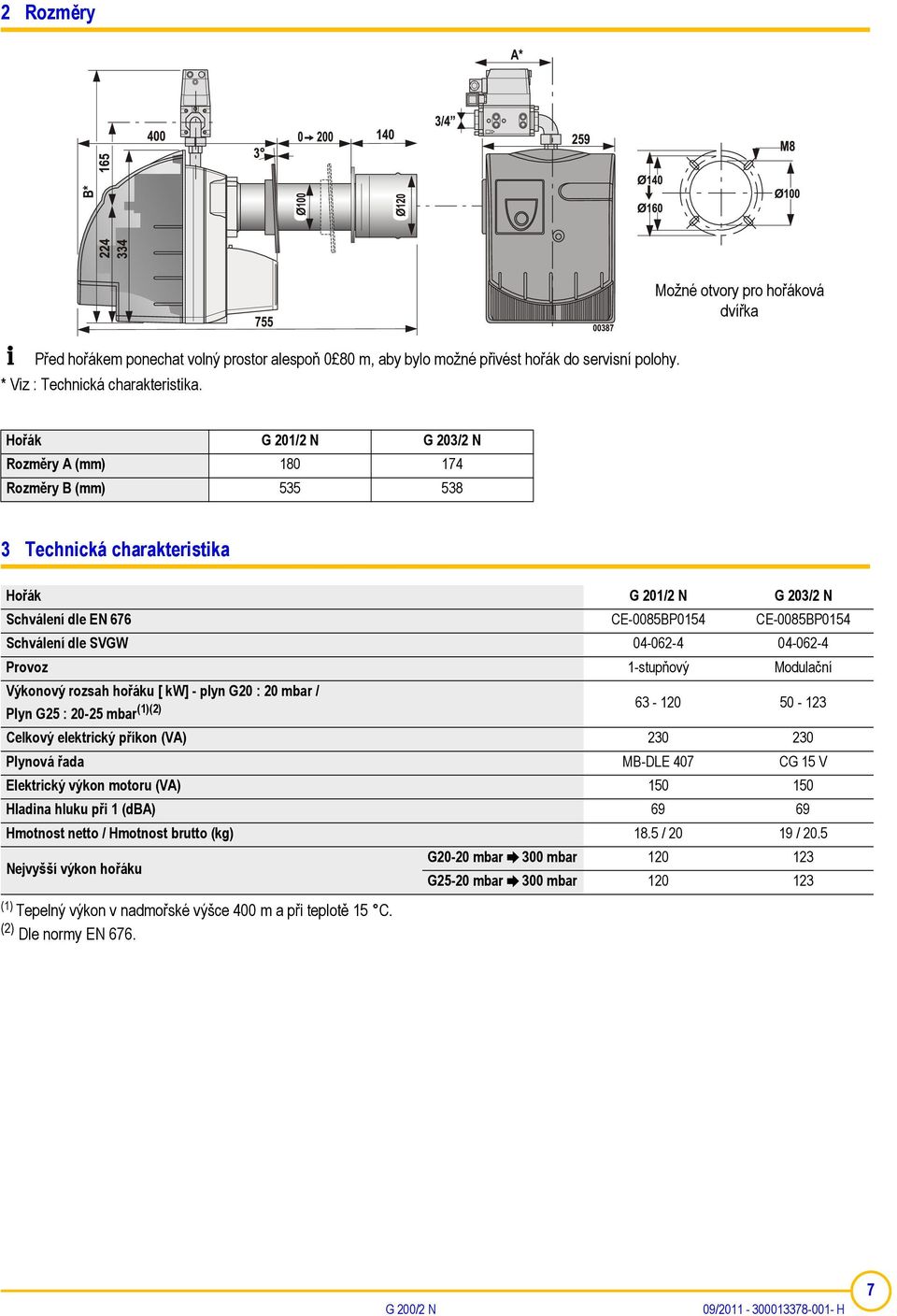 CE-0085BP0154 Schválení dle SVGW 04-062-4 04-062-4 Provoz 1-stupňový Modulační Výkonový rozsah hořáku [ kw] - plyn G20 : 20 mbar / Plyn G25 : 20-25 mbar (1)(2) 63-120 50-123 Celkový elektrický příkon