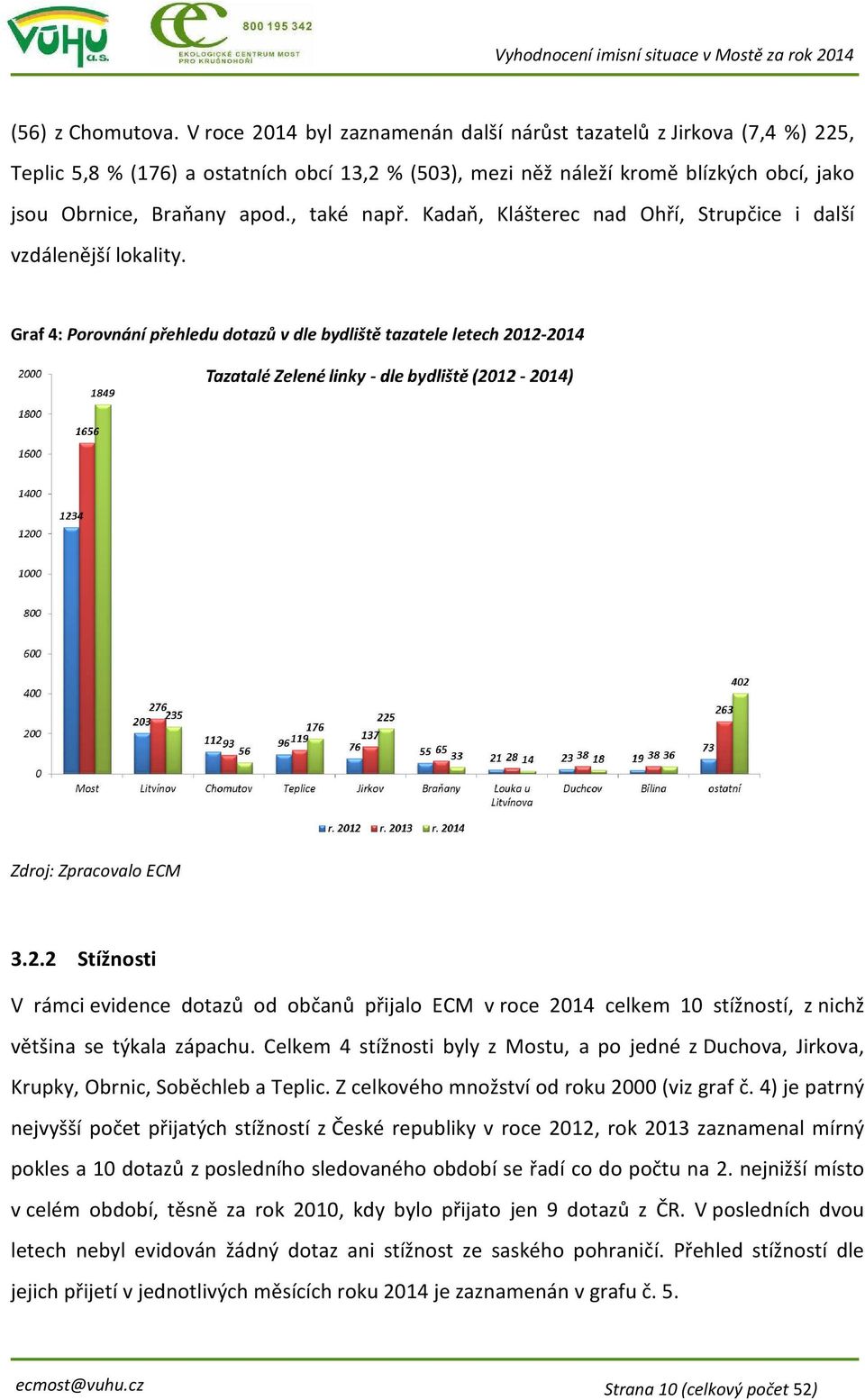 , také např. Kadaň, Klášterec nad Ohří, Strupčice i další vzdálenější lokality. Graf 4: Porovnání přehledu dotazů v dle bydliště tazatele letech 20