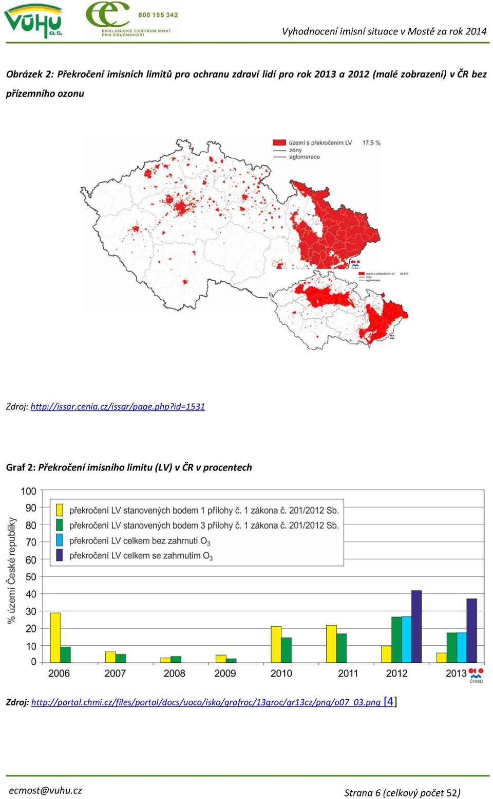 id=1531 Graf 2: Překročení imisního limitu (LV) v ČR v procentech Zdroj: http://portal.chmi.