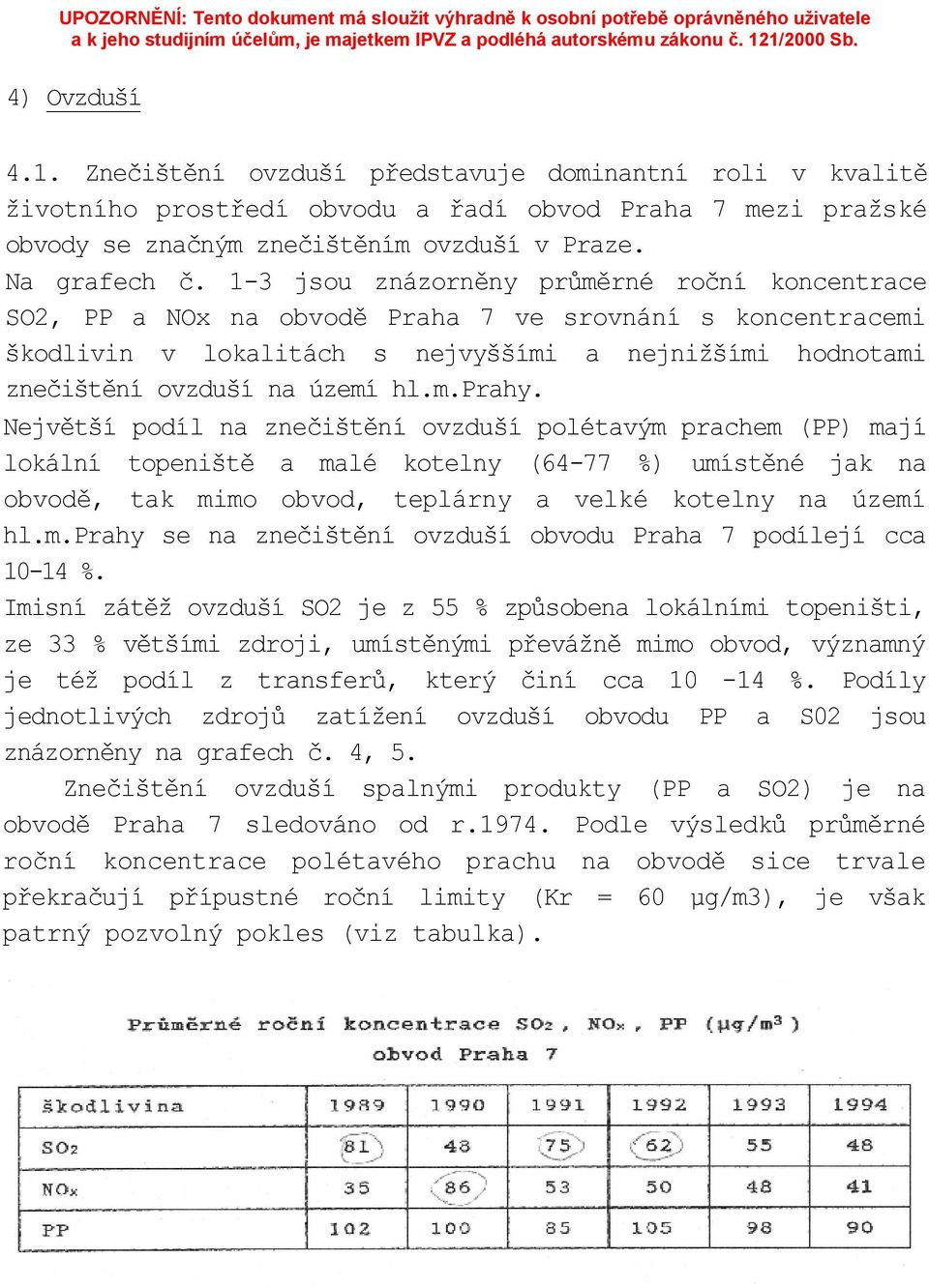 Největší podíl na znečištění ovzduší polétavým prachem (PP) mají lokální topeniště a malé kotelny (64-77 %) umístěné jak na obvodě, tak mimo obvod, teplárny a velké kotelny na území hl.m.prahy se na znečištění ovzduší obvodu Praha 7 podílejí cca 10-14 %.