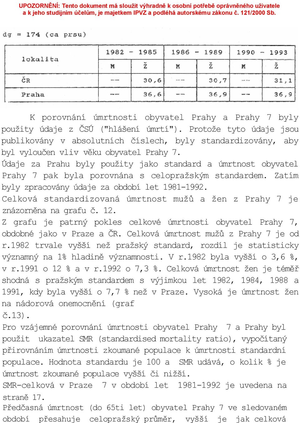 Údaje za Prahu byly použity jako standard a úmrtnost obyvatel Prahy 7 pak byla porovnána s celopražským standardem. Zatím byly zpracovány údaje za období let 1981-1992.