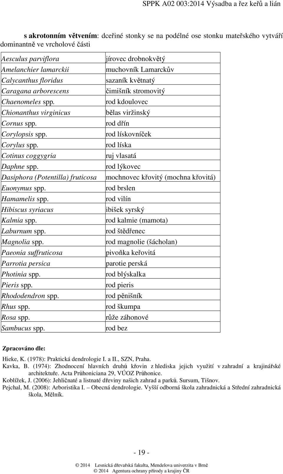 Hibiscus syriacus Kalmia spp. Laburnum spp. Magnolia spp. Paeonia suffruticosa Parrotia persica Photinia spp. Pieris spp. Rhododendron spp. Rhus spp. Rosa spp. Sambucus spp.