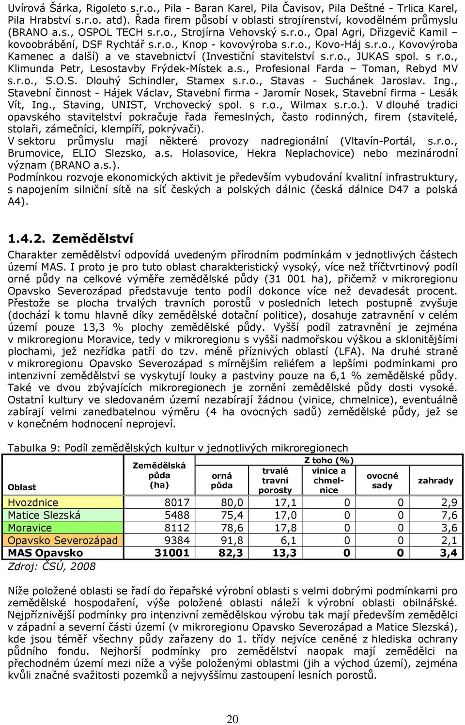 r.o., JUKAS spol. s r.o., Klimunda Petr, Lesostavby Frýdek-Místek a.s., Profesional Farda Toman, Rebyd MV s.r.o., S.O.S. Dlouhý Schindler, Stamex s.r.o., Stavas - Suchánek Jaroslav. Ing.