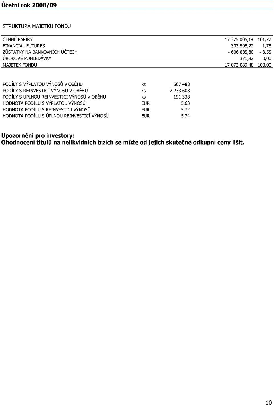 OBĚHU ks 2 233 608 PODÍLY S ÚPLNOU REINVESTICÍ VÝNOSŮ V OBĚHU ks 191 338 HODNOTA PODÍLU S VÝPLATOU VÝNOSŮ EUR 5,63 HODNOTA PODÍLU S REINVESTICÍ VÝNOSŮ EUR