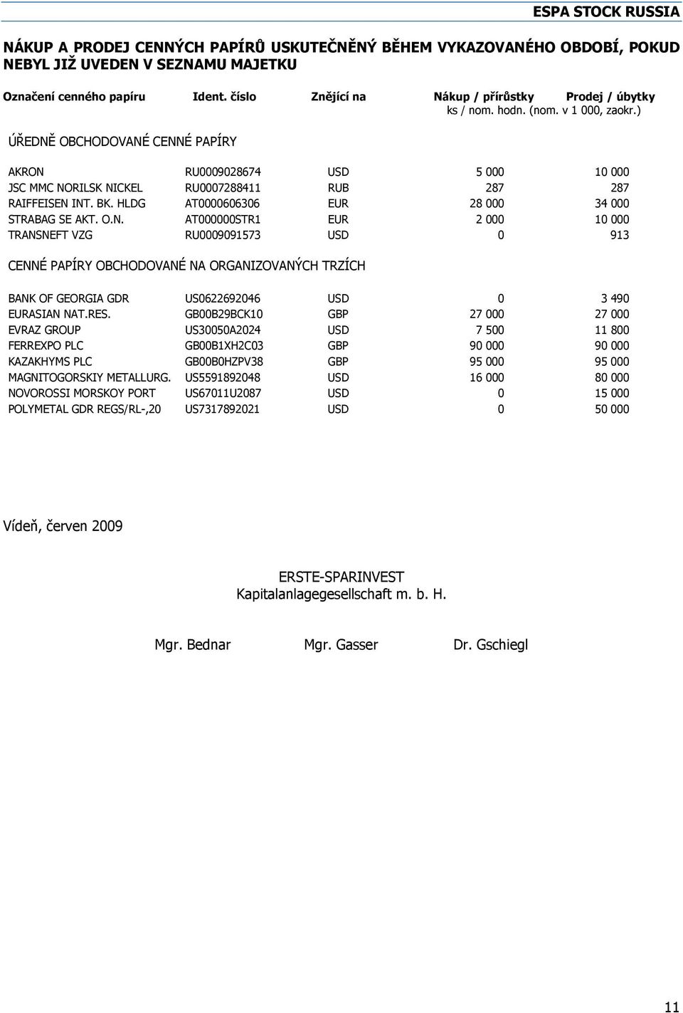 ) ÚŘEDNĚ OBCHODOVANÉ CENNÉ PAPÍRY AKRON RU0009028674 USD 5 000 10 000 JSC MMC NORILSK NICKEL RU0007288411 RUB 287 287 RAIFFEISEN INT. BK. HLDG AT0000606306 EUR 28 000 34 000 STRABAG SE AKT. O.N. AT000000STR1 EUR 2 000 10 000 TRANSNEFT VZG RU0009091573 USD 0 913 CENNÉ PAPÍRY OBCHODOVANÉ NA ORGANIZOVANÝCH TRZÍCH BANK OF GEORGIA GDR US0622692046 USD 0 3 490 EURASIAN NAT.