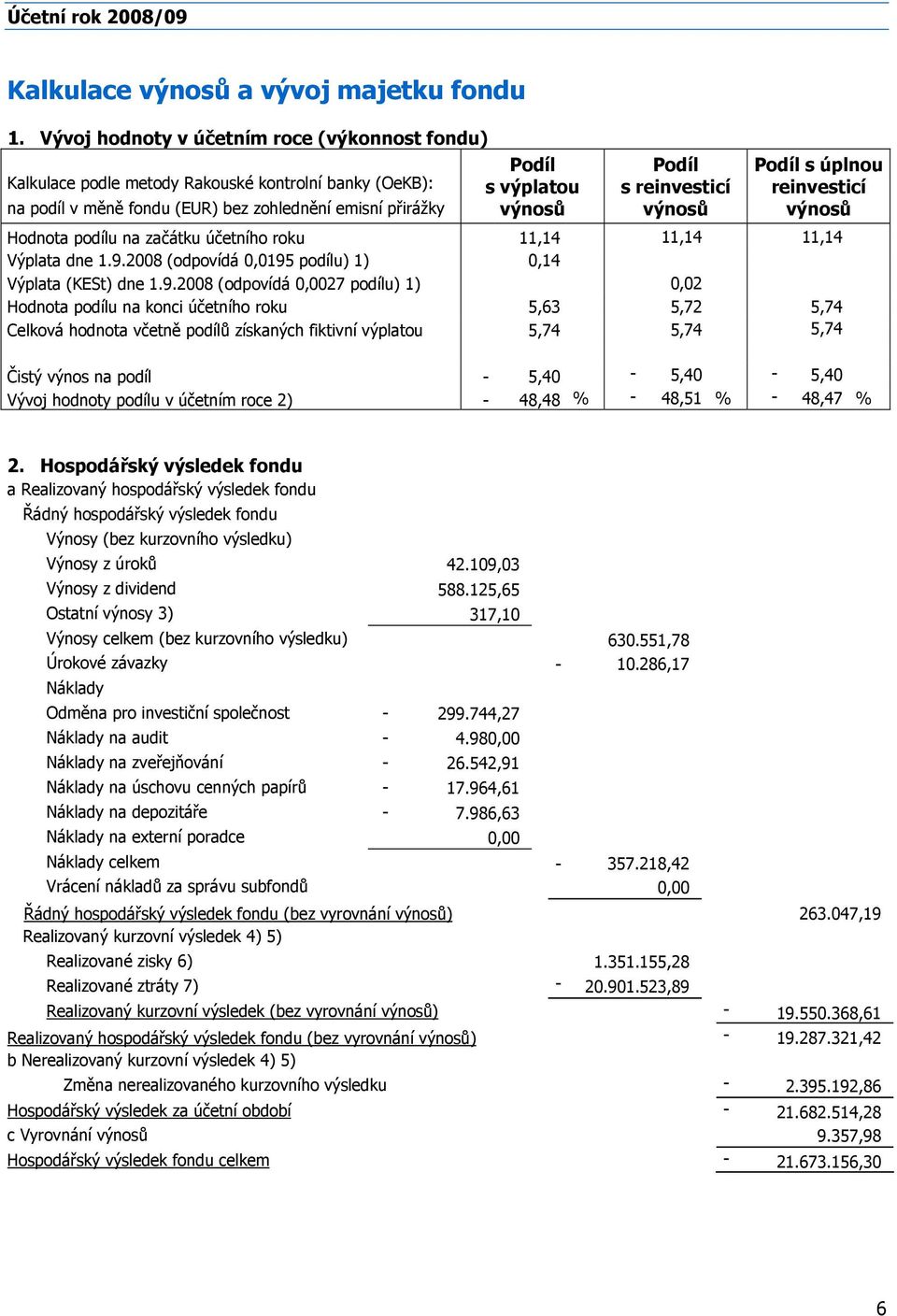 reinvesticí výnosů Podíl s úplnou reinvesticí výnosů Hodnota podílu na začátku účetního roku 11,14 11,14 11,14 Výplata dne 1.9.