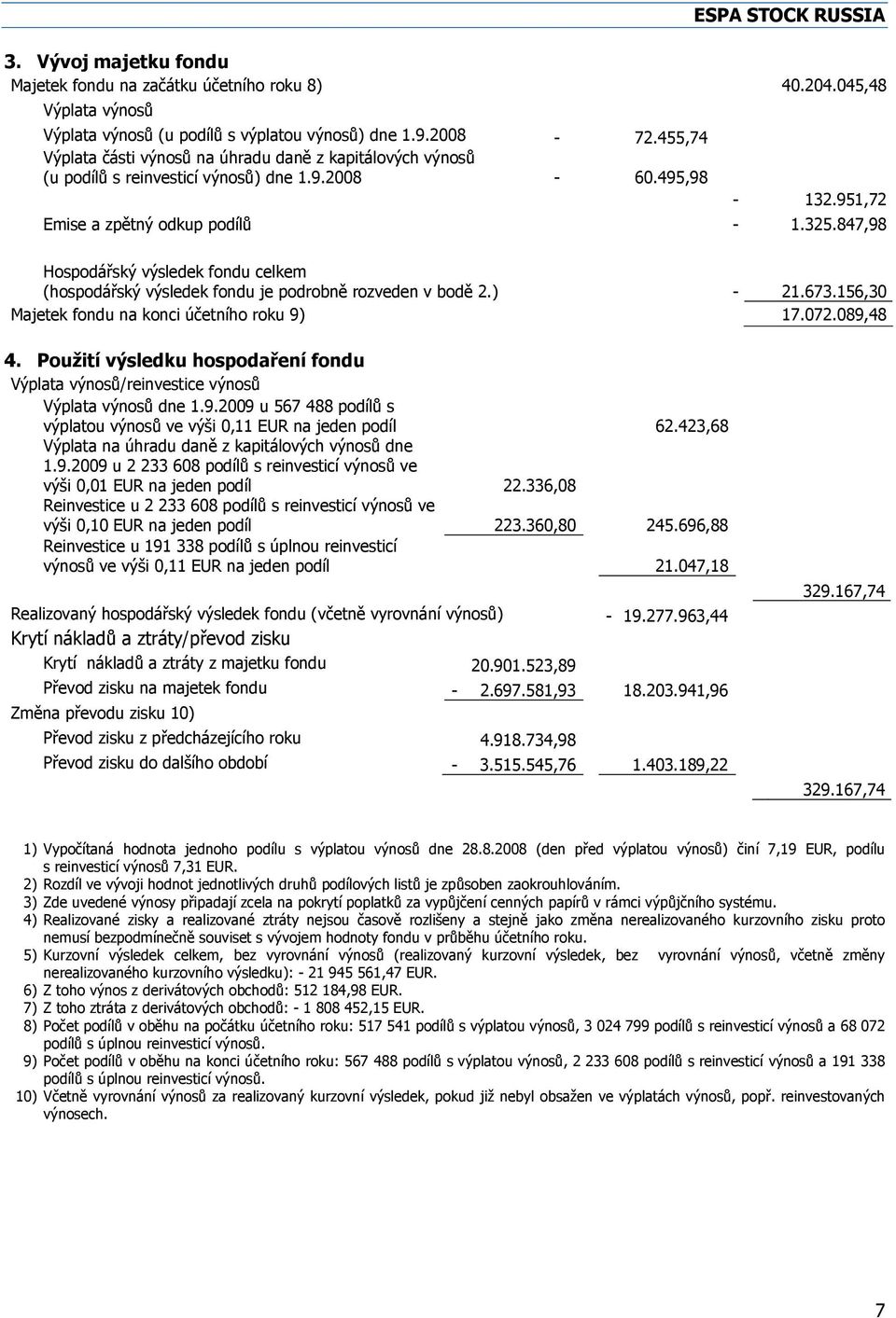847,98 Hospodářský výsledek fondu celkem (hospodářský výsledek fondu je podrobně rozveden v bodě 2.) - 21.673.156,30 Majetek fondu na konci účetního roku 9) 17.072.089,48 4.