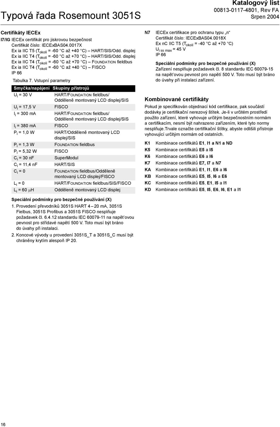 Vstupní parametry Smyčka/napájení Skupiny přístrojů U i = 30 V HART/FOUNDATION fieldbus/ Odděleně montovaný LCD displej/sis U i = 17,5 V I i = 300 ma I i = 380 ma P i = 1,0 W P i = 1,3 W P i = 5,32 W