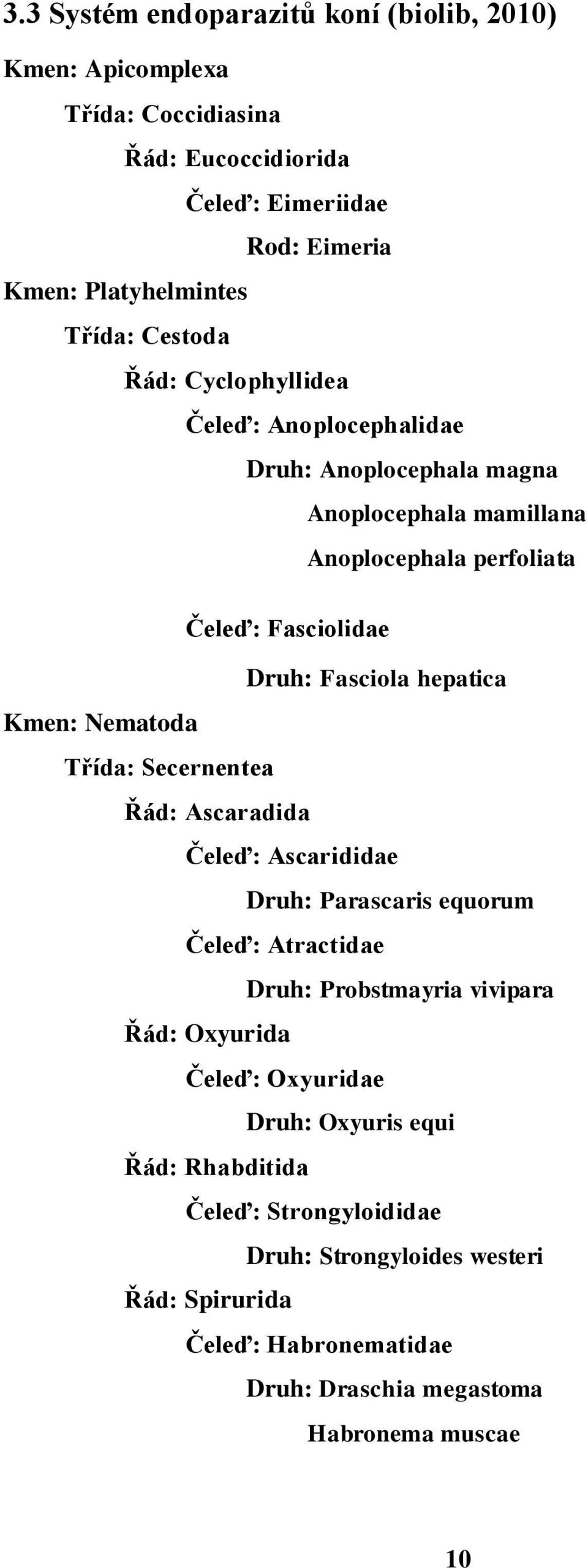 hepatica Kmen: Nematoda Třída: Secernentea Řád: Ascaradida Čeleď: Ascarididae Druh: Parascaris equorum Čeleď: Atractidae Druh: Probstmayria vivipara Řád: Oxyurida