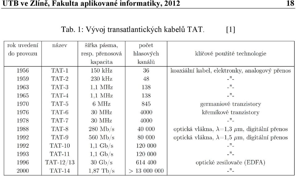 2012 18 Tab.