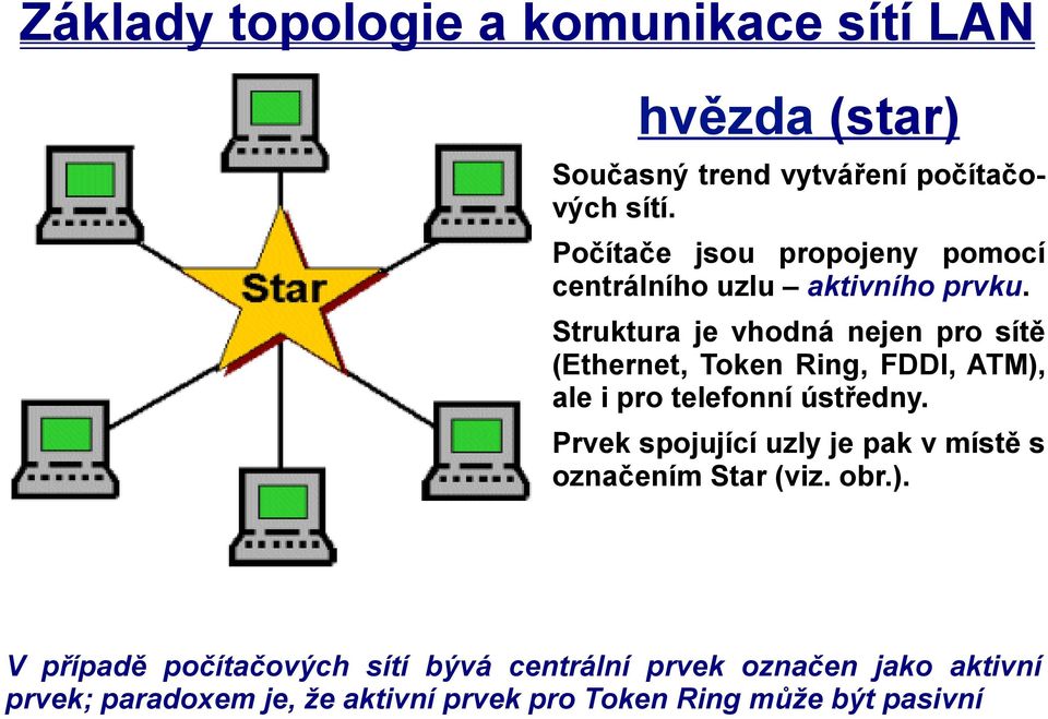 Struktura je vhodná nejen pro sítě (Ethernet, Token Ring, FDDI, ATM), ale i pro telefonní ústředny.