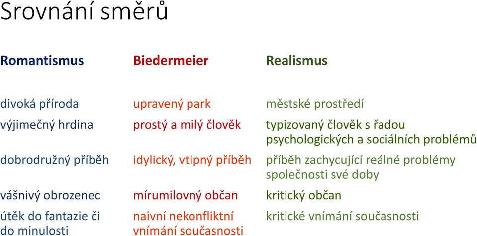 idylický, vtipný příběh příběh zachycující reálné problémy společnosti své doby vášnivý obrozenec mírumilovný