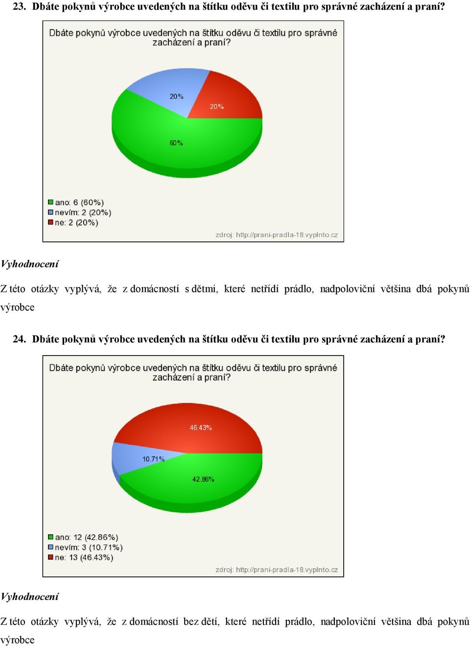 výrobce 24. Dbáte pokynů výrobce uvedených na štítku oděvu či textilu pro správné zacházení a praní?