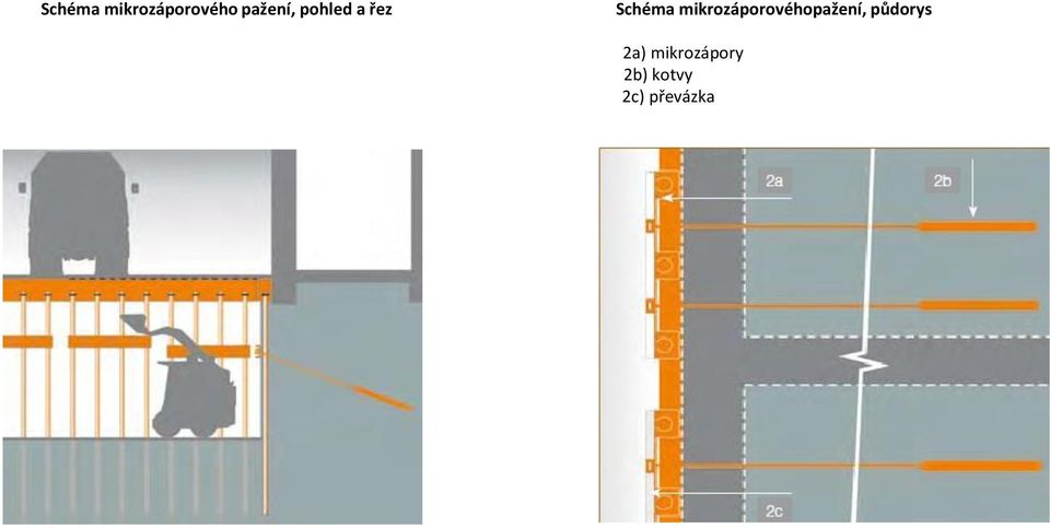 půdorys 2a) mikrozápory 2b)
